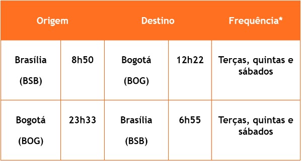 horários dos voos Brasília Colômbia_Deboa Brasília